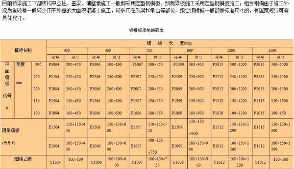 模板单位是什么（模板是什么规格）-第3张图片-马瑞范文网