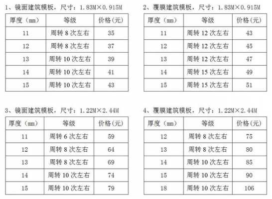 模板单位是什么（模板是什么规格）-第1张图片-马瑞范文网