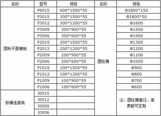 模板单位是什么（模板是什么规格）-第2张图片-马瑞范文网