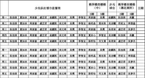  学校少先队监督岗模板「少先队监督岗方案」-第2张图片-马瑞范文网