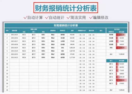 管理财务报表模板,管理用报表分析 -第2张图片-马瑞范文网