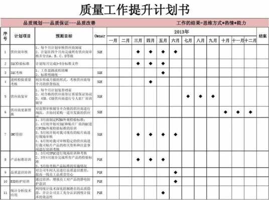 质量提升计划模板-第2张图片-马瑞范文网