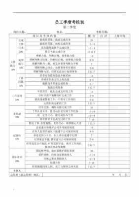 员工季度考评总结-员工季度考核表模板-第3张图片-马瑞范文网