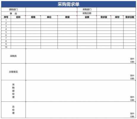 工厂采购需求表模板,工厂采购需求表模板下载 -第2张图片-马瑞范文网