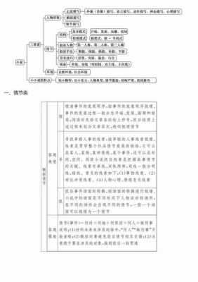 分析小说语言风格答题模板-第1张图片-马瑞范文网