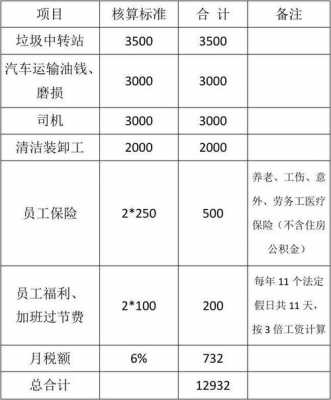  垃圾清运报价模板「垃圾清运费报价表格式」-第3张图片-马瑞范文网