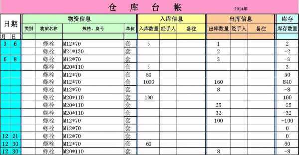 仓库出入库账本怎么写-仓库进出库流水账模板-第2张图片-马瑞范文网