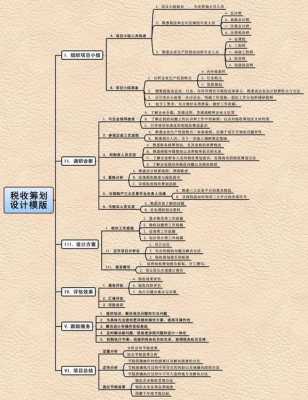 税务筹划模板_税务筹划的12种方法及案例-第2张图片-马瑞范文网