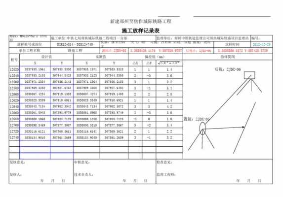 模板放样审核重点内容-模板放样审核重点-第3张图片-马瑞范文网