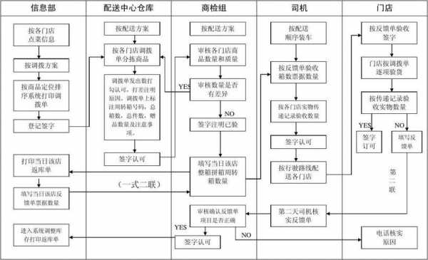 物流程序是怎么做的-第1张图片-马瑞范文网