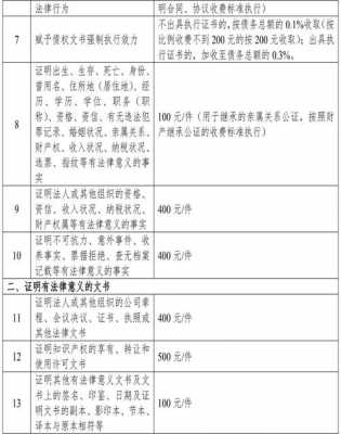 公证费收费办法 公证收费通知单模板-第2张图片-马瑞范文网