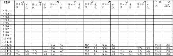 建筑降水业绩表模板-第1张图片-马瑞范文网