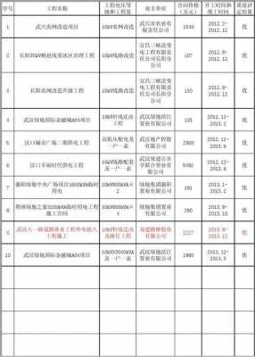 建筑降水业绩表模板-第2张图片-马瑞范文网