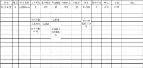 生产部效率统计表模板,生产效率分析报告 -第1张图片-马瑞范文网