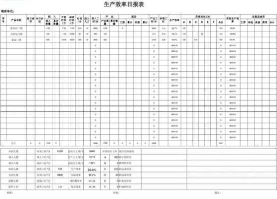 生产部效率统计表模板,生产效率分析报告 -第2张图片-马瑞范文网