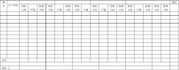 生产部效率统计表模板,生产效率分析报告 -第3张图片-马瑞范文网