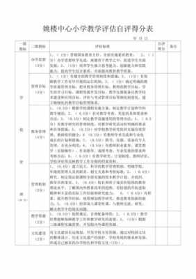 教学成果鉴定-教学成果评价模板-第3张图片-马瑞范文网