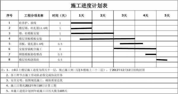 工程跑动计划模板（工地工程计划表）-第2张图片-马瑞范文网