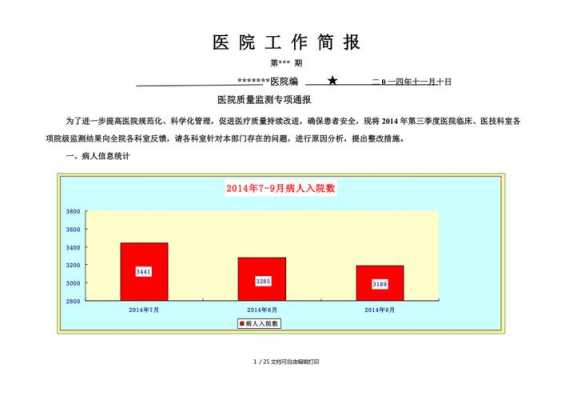  医院工作简报模板「医院简报范文」-第1张图片-马瑞范文网