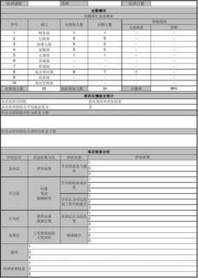  餐饮培训评估表模板「餐饮培训评估表模板范文」-第2张图片-马瑞范文网