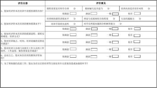  餐饮培训评估表模板「餐饮培训评估表模板范文」-第3张图片-马瑞范文网