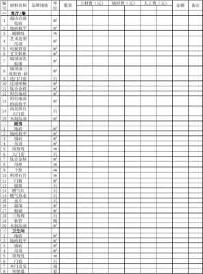 墙模板套什么清单-第2张图片-马瑞范文网