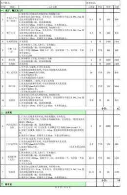 墙模板套什么清单-第3张图片-马瑞范文网