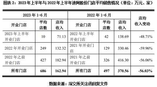  门店闭店测算模板「闭店率怎么算」-第1张图片-马瑞范文网