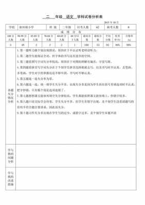 小学期中+试卷分析表模板_小学试卷分析报告-第1张图片-马瑞范文网