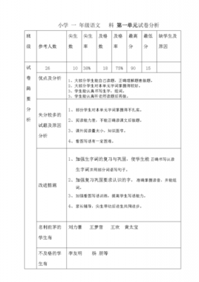 小学期中+试卷分析表模板_小学试卷分析报告-第2张图片-马瑞范文网