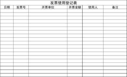  发票使用情况报告表模板「发票使用情况表怎么写」-第2张图片-马瑞范文网