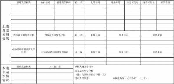  发票使用情况报告表模板「发票使用情况表怎么写」-第3张图片-马瑞范文网