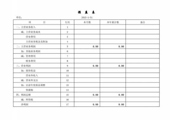 公司税务报表怎么做 公司税务报账单模板-第1张图片-马瑞范文网