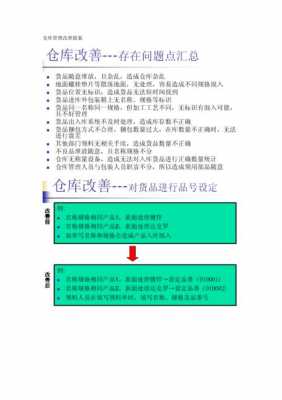 仓储部现场改善模板_仓库改善方案总结-第2张图片-马瑞范文网