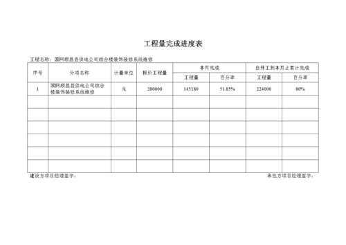  工程工作完成表格模板「工程完成情况表格」-第2张图片-马瑞范文网