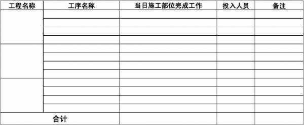  工程工作完成表格模板「工程完成情况表格」-第3张图片-马瑞范文网