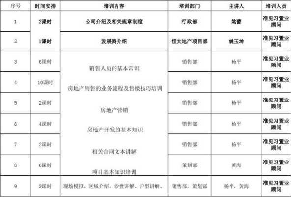 置业顾问培训计划方案-置业顾问培训大纲模板-第1张图片-马瑞范文网