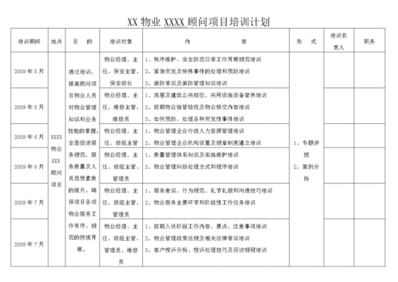 置业顾问培训计划方案-置业顾问培训大纲模板-第2张图片-马瑞范文网