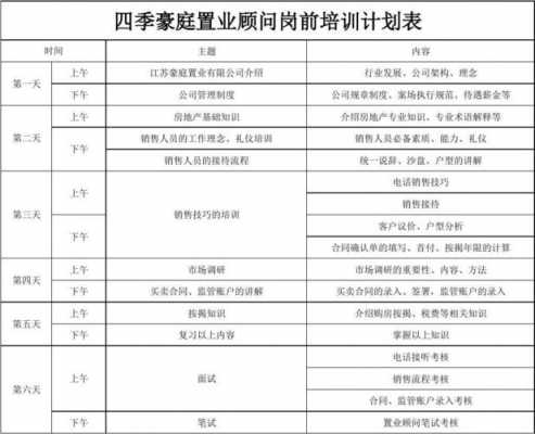 置业顾问培训计划方案-置业顾问培训大纲模板-第3张图片-马瑞范文网