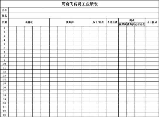 职业技术业绩模板图片-第2张图片-马瑞范文网