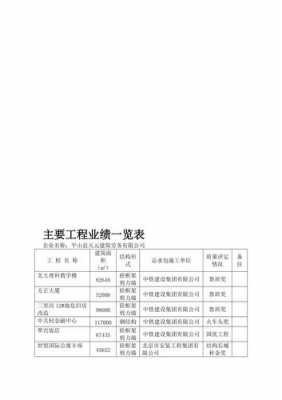 职业技术业绩模板图片-第3张图片-马瑞范文网