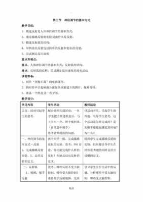 神经调节 教案 神经系统调节教案模板-第2张图片-马瑞范文网