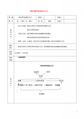 神经调节 教案 神经系统调节教案模板-第3张图片-马瑞范文网