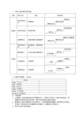 医药拜访技巧 医药代表首次拜访模板-第1张图片-马瑞范文网