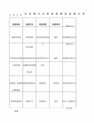 监测计划模板_监测方案设计模板-第3张图片-马瑞范文网