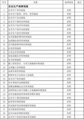 火电企业安全台账模板-第1张图片-马瑞范文网