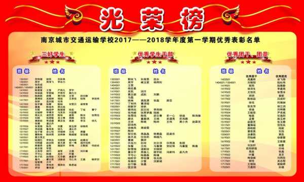 表彰先进名单模板怎么写-第3张图片-马瑞范文网