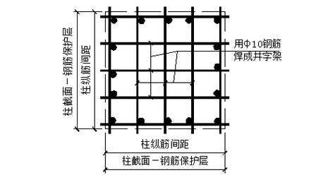  柱子模板定位筋「墙柱模板定位筋安装规范」-第1张图片-马瑞范文网