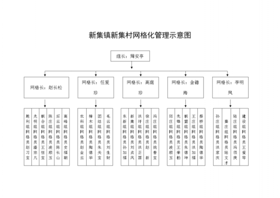 乡镇网格化管理方案2020-第1张图片-马瑞范文网