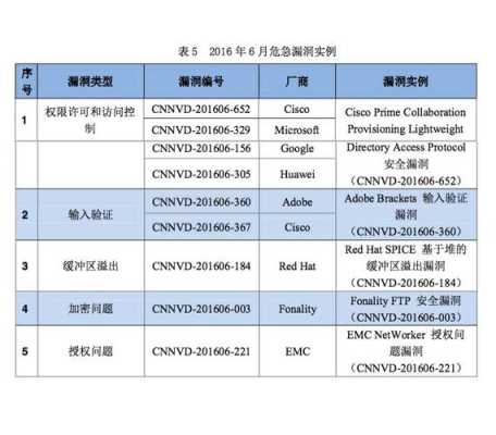 漏洞通报模板下载 漏洞通报模板-第3张图片-马瑞范文网